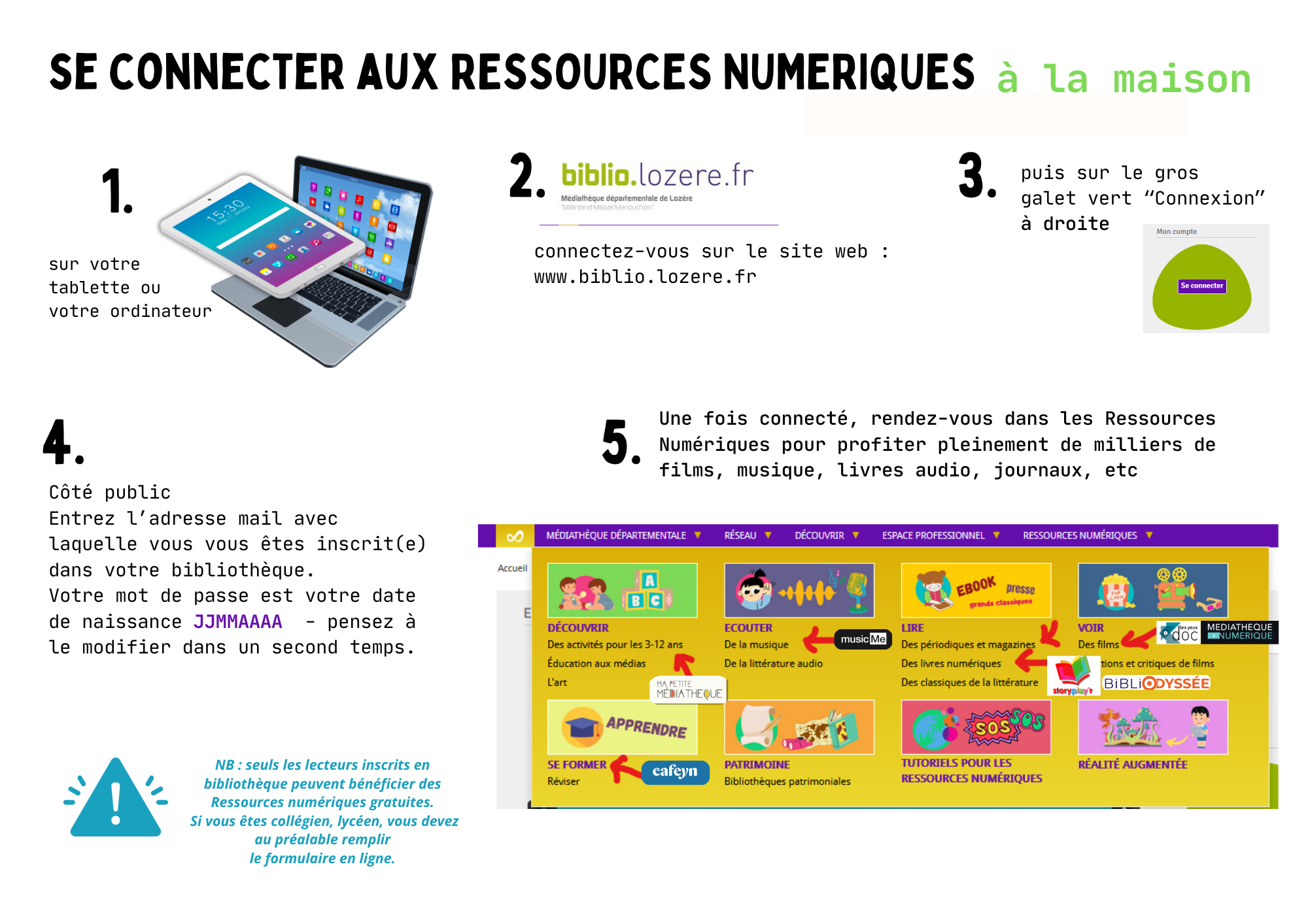 CONSULTATION DES RESSOURCES NUMERIQUES